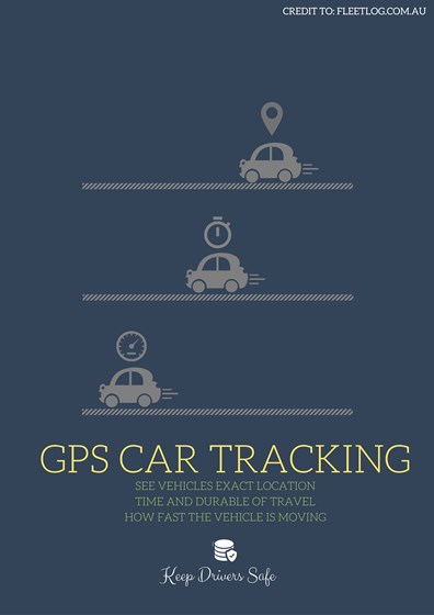 GPS: GPS Car Tracking